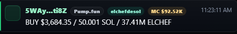 A trading interface showing a purchase of 37.41M ELCHEF tokens on Pump.fun for $3,684.35 (50.001 SOL) from wallet 5WAy...t8Z, with a market cap of $92.52K.