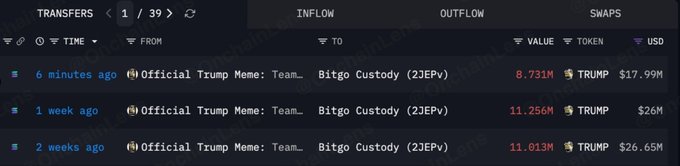 A blockchain transfer history table showing three recent TRUMP token transfers from Official Trump Meme Team to Bitgo Custody (2JEPv), with values of $17.99M, $26M, and $26.65M.