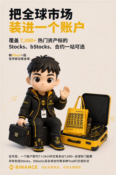A Binance promotional poster featuring the cartoon mascot "Ethan" wearing a black and yellow tracksuit with a VIP badge, waving beside a suitcase filled with Binance-branded shopping bags and water bottles. The Chinese text advertises "把全球市场装进一个账户" (Pack the global market into one account), highlighting 7,000+ popular assets including Stocks and bStocks, with the tagline "何必东奔西走，市安全都都有" (No need to run around, everything is on Binance)—aligning with the post's message about 24/7 weekend trading on Binance's secure global platform.