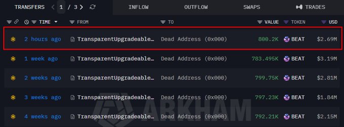 The image displays a blockchain transfer log highlighting that 2 hours ago, 800.2K BEAT tokens (worth $2.69M) were sent from TransparentUpgradeable to a Dead Address (0x000), illustrating the token burn mentioned in the post. Historical burns of 783.495K–799.75K BEAT are also shown, demonstrating the team's recurring practice of sending tokens to a burn address.