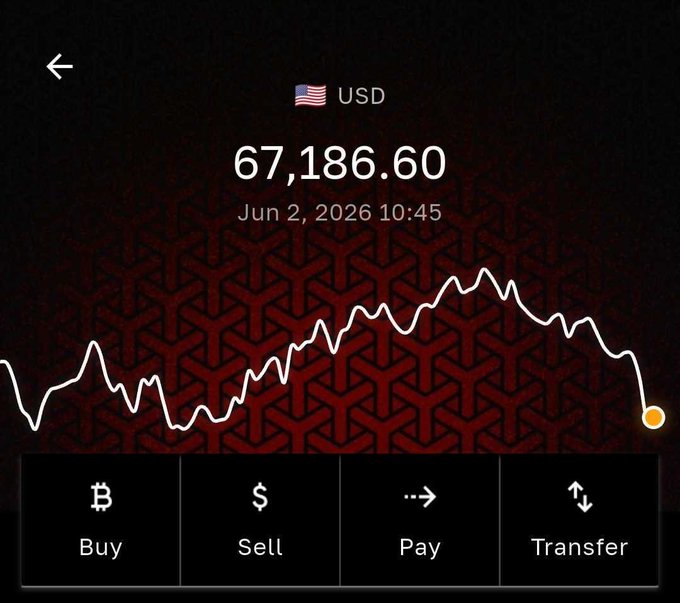 The image shows a screenshot of a currency exchange app's trading dashboard that displays various options such as buying, selling, and transferring Bitcoins. This information indicates that Bitcoiners are still actively engaging with this platform despite some negative sentiment being shared in recent posts. The user should focus on making informed decisions based on the available data rather than getting discouraged by any discouraging sentiments shared online.
