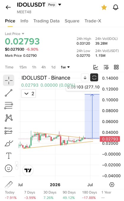 ids/posts/post title $Idol Same as Velvet Worth adding here & breaking down into months."