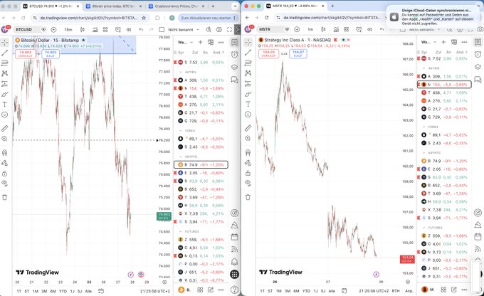 The image shows two web pages with a series of lines representing stock market data, including charts for Bitcoin and another currency such as US Dollar (USD). The first chart is showing Bitcoin prices over time, while the second one displays the same information but in the context of the dollar exchange rate between Bitcoin and the US Dollar. There are also several buttons on the screen that offer different options to explore the data or interact with the graphs.