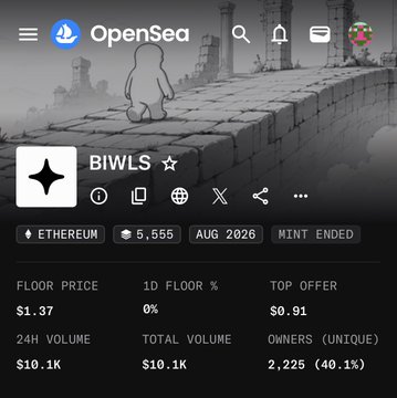 OpenSea NFT marketplace page for the BIWLS collection on Ethereum, showing a floor price of $1.37, 24H volume of $10.1K, and 2,225 unique owners.