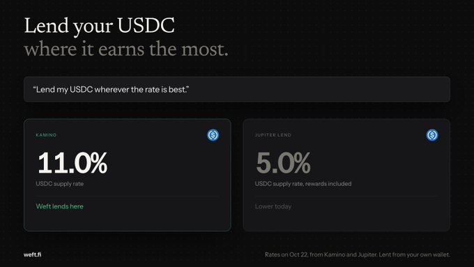 A dark-themed digital dashboard titled 'Lend your USDC where it earns the most', comparing a 11.0% Kamino USDC supply rate with a 5.0% Jupiter Lend rate.