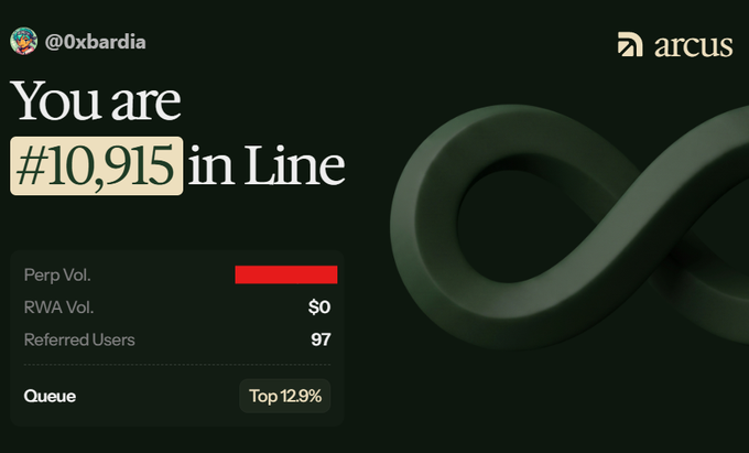 An Arcus queue status screen for user @0xbardia showing they are #10,915 in line with 97 referred users, in the Top 12.9% of the queue.