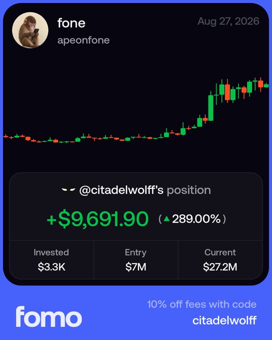 The image shows a promotional graphic from the "fomo" platform featuring user "apeonfone" displaying @citadelwolff's position with a profit of +$9,691.90 (▲289.00%) from a $3.3K investment that grew from a $7M entry to $27.2M current valuation, alongside a candlestick chart showing upward price movement. This relates to the post by celebrating a successful trade call where the user made profits on $fone thanks to high-conviction guidance and advice to hold rather than panic sell.