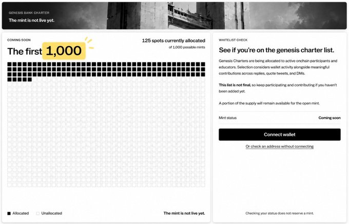 A webpage titled "GENESIS BANK CHARTER" indicating "The mint is not live yet," featuring a "The first 1,000" allocation grid with "125 spots currently allocated," alongside a "WHITELIST CHECK" section for verifying addresses with a "Connect wallet" button.