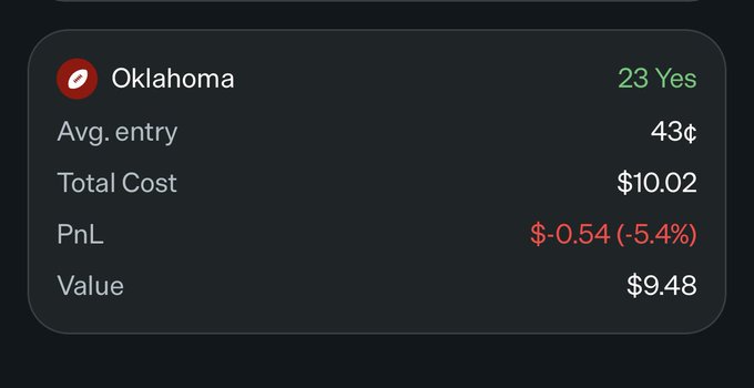 A trading screenshot for Oklahoma shows 23 Yes entries at an average price of 43¢, totaling $10.02 in cost with a current PnL of -$0.54 (-5.4%) and a value of $9.48, reflecting the user's first bet on the World app predicting Oklahoma to beat Michigan.