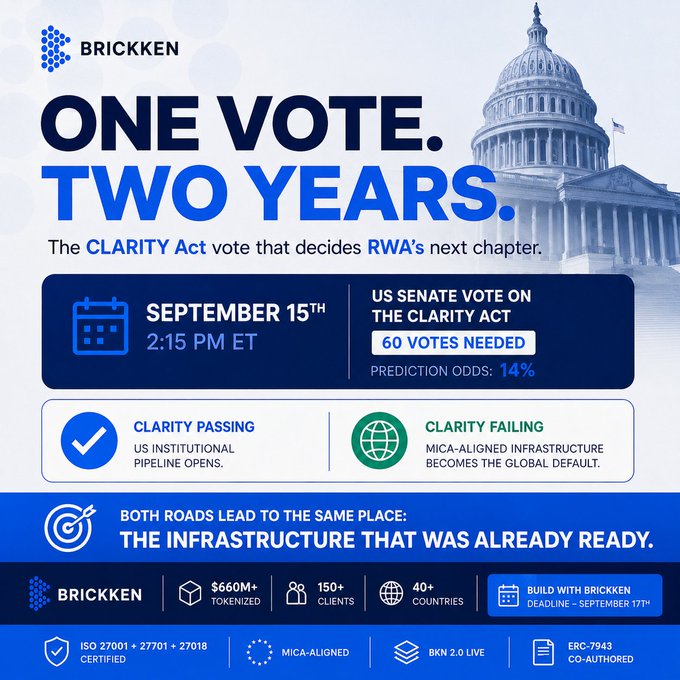 A Brickken promotional graphic titled 'ONE VOTE. TWO YEARS.' about the CLARITY Act vote on September 15th at 2:15 PM ET, noting 60 votes needed and 14% prediction odds for US Senate passage regarding RWAs.
