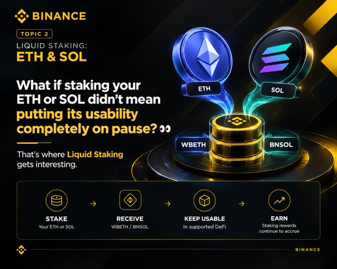 A Binance promotional graphic titled 'TOPIC 2 LIQUID STAKING: ETH & SOL', featuring 3D coins for ETH and SOL flowing into a central stack and showing a 4-step process: STAKE, RECEIVE, KEEP USABLE, and EARN.