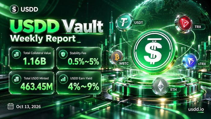 A promotional graphic titled 'USDD Vault Weekly Report' displaying financial metrics including Total Collateral Value 1.16B, Stability Fee 0.5%~5%, Total USDD Minted 463.45M, and USDD Earn Yield 4%~9%, dated Oct 13, 2026, with logos for WBTC, ETH, USDT, TRX, and sTRX.