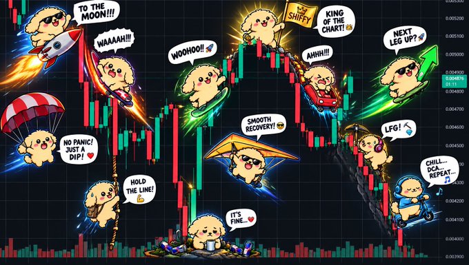 A humorous stock chart illustration featuring a cartoon dog character in various scenarios representing market emotions like 'TO THE MOON!!!', 'HOLD THE LINE!', and 'CHILL... CHA... REPEAT'.