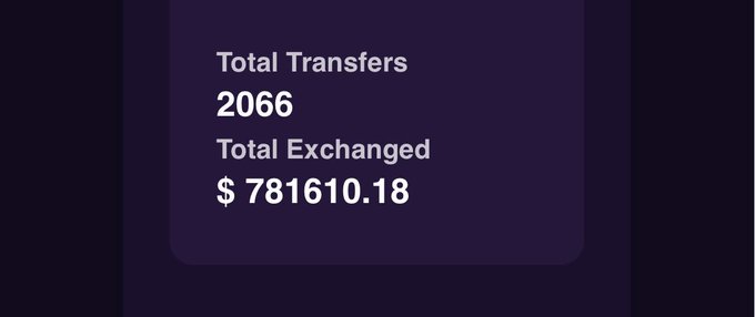 A dark purple graphic displaying the text 'Total Transfers 2066' and 'Total Exchanged $ 781610.18' in white.