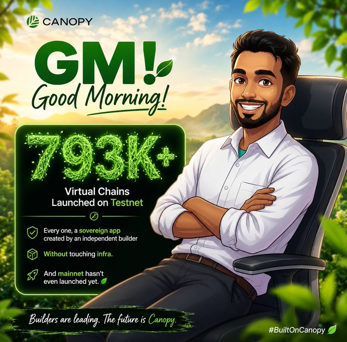 A 'GM! Good Morning!' promotional post for Canopy highlighting '793K+ Virtual Chains Launched on Testnet' with bullet points about a 'sovereign app created by an independent builder' and the message 'Builders are leading. The future is Canopy. #BuiltOnCanopy', featuring a smiling man in a white shirt sitting in a chair.