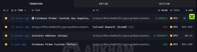 A cryptocurrency wallet transaction history shows Bitcoin transfers including a Coinbase Prime Custody Gas Supplement and FalconX Deposits.