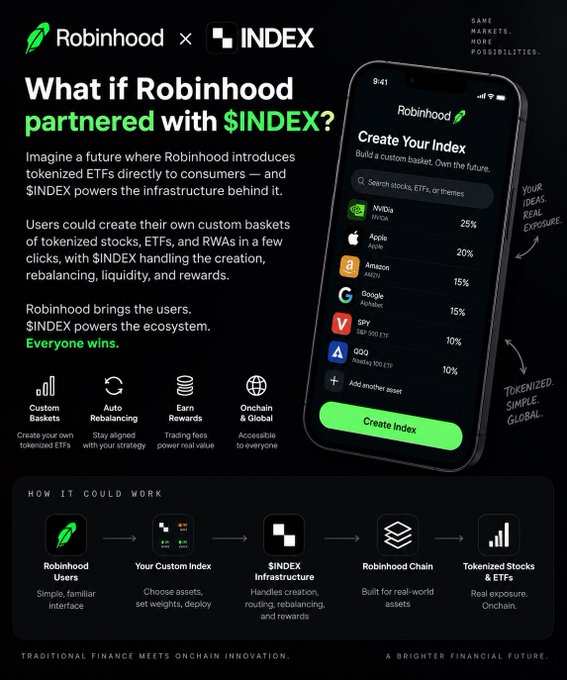 A promotional graphic titled 'What if Robinhood partnered with $INDEX?' describing tokenized ETFs and showing a phone mockup with a 'Create Your Index' interface featuring stocks like NVDA, Apple, Amazon, Google, SPY, and QQQ.