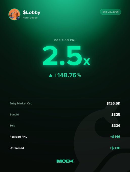 A Moby Mobile position summary card for $Lobby (Hotel Lobby) dated Sep 23, 2026, highlighting a winning 2.5x trade with a Position PnL of +148.76% (+$338 unrealised), built from a $325 buy and $336 sell against a $126.5K entry market cap. The card visually celebrates the win alert, mirroring the post's announcement of the trader's profitable close and Lobby's surge from a $57.8K to $473.99K market cap.