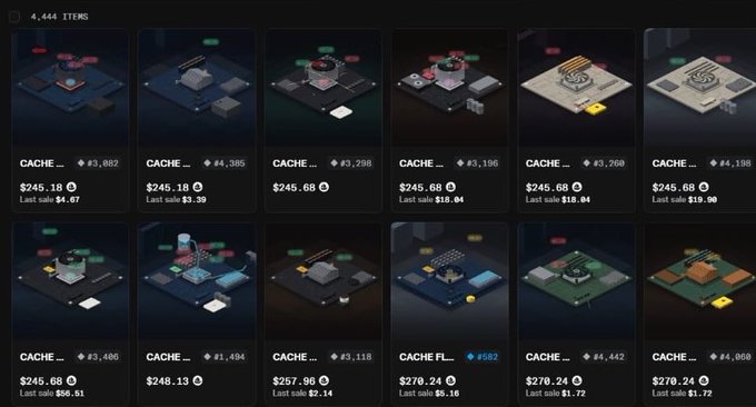 A dark-themed dashboard showing 4,444 NFT items, each titled 'CACHE...', priced at $245 or $248, with last sale prices and small 3D isometric thumbnails.