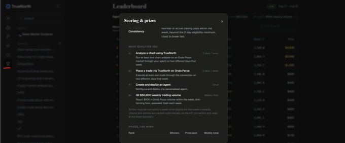 A dark-themed screenshot from the dYdX 'DoubleUp' trading competition showing a 'Scoring & prizes' popup detailing qualification methods like trading, creating agents, and weekly prize tiers.