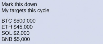 The image shows a handwritten list titled "Mark this down - My targets this cycle" with crypto price targets: BTC $500,000, ETH $45,000, SOL $2,000, and BNB $5,000. Notably absent from the list is $HYPE, aligning with the post's point that the author is overlooking this token despite predicting aggressive price targets for other major cryptocurrencies in a "supercycle."