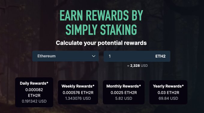 A Bitfinex staking rewards calculator shows that staking 1 ETH (~$2,328) yields approximately 0.03 ETH2R per year, equivalent to $69.84 in annual rewards, with payouts broken down across daily, weekly, and monthly timeframes.