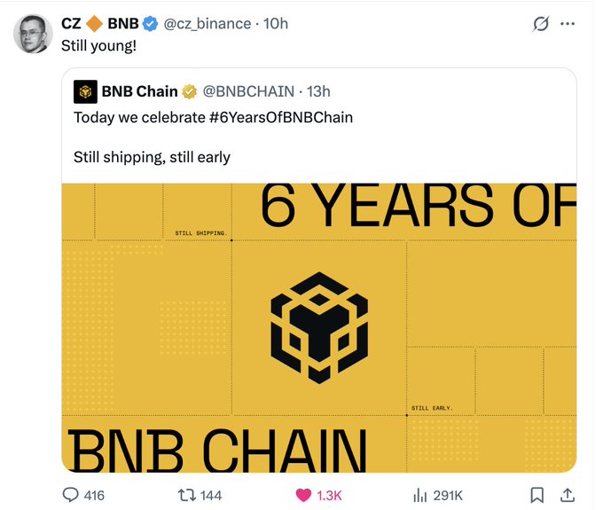 A tweet from CZ (@cz_binance) saying 'Still young!' quoting BNB Chain (@BNBCHAIN) celebrating '#6YearsOfBNBChain' with a yellow graphic reading '6 YEARS OF BNB CHAIN'.