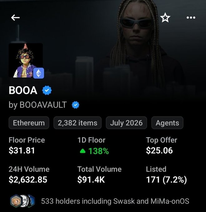 An NFT collection page for 'BOOA' by BOOAVAULT on Ethereum, showing a floor price of $31.81, 24H Volume of $2,632.85, and Total Volume of $91.4K.