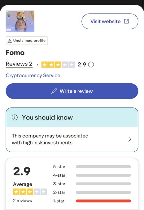 Trustpilot review page for "Fomo," a cryptocurrency service, displaying a 2.9 rating from 2 reviews and a warning that the company may be associated with high-risk investments.