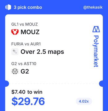 A Polymarket screenshot showing a '3 pick combo' betting slip with picks for MOUZ, Over 2.5 maps, and G2, showing $7.40 to win $29.76.