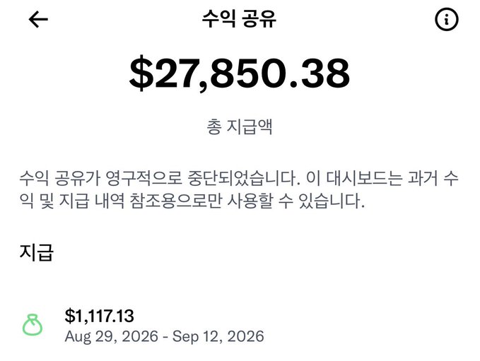 A Korean mobile app screen titled "수익 공유" (Revenue Sharing) displays a total amount of $27,850.38 marked as "총 지급액" (Total Paid Amount), with the message noting that revenue sharing has been suspended due to suspected past copyright strikes, while showing a recent payout of $1,117.13 for the period Aug 29, 2026 – Sep 12, 2026, reflecting the creator's final earnings before the suspension referenced in the post.