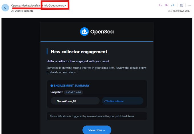 An email from OpenseaMarketplaceTeam (info@degnon.org) shows a 'New collector engagement' notification with engagement summary including snapshot '0x7a2Z_eid' and 'NeonWhale_03' as a verified collector, dated mer 19/08/2026 09:57.