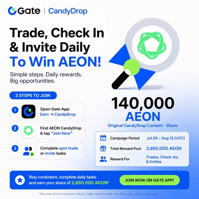 Promotional advertisement for Gate.io's CandyDrop campaign, instructing users to 'Trade, Check In & Invite Daily To Win AEON!' with a prize pool of 2,850,000 AEON over the July 28 – Aug 12 (UTC) campaign period.