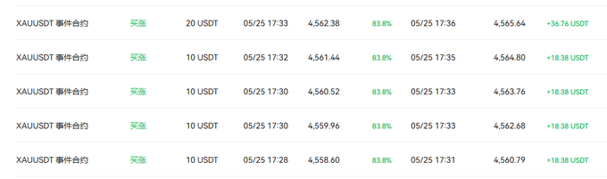 xtradingviewer.com's trading dashboard displays a grid of financial data, including stock prices and volume information for various companies.
