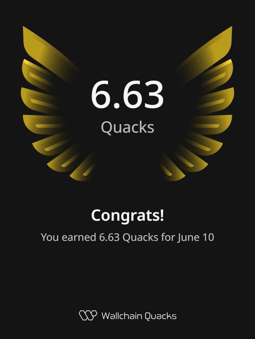 The image shows a gold-colored bird's wing with the number "6.63 Quacks" written below it, indicating that someone has earned 6.63 Quacks for completing an activity or task. The text in the image reads "gQuack! Just earned 6.63 Quacks on @wallchain in one day Are you still here?". This message is related to the post about Wallchain Quacks and congratulating the user on their achievement of earning 6.63 Quacks.