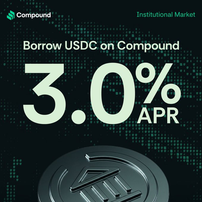 A promotional graphic for Compound's Institutional Market advertising a 3.0% APR to borrow USDC, featuring a large 3D coin against a dark green world map background.