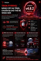 A promotional graphic with a dark red theme featuring the text 'TRON PYRHO: NÂNG CẤP HÀ TẦNG, CHUẨN BỊ CHO THẾ HỆ WEB3 MỚI' and 'PYSRHO V4.8.2 update', showcasing various features including '19' redeemable items and other technical upgrades.