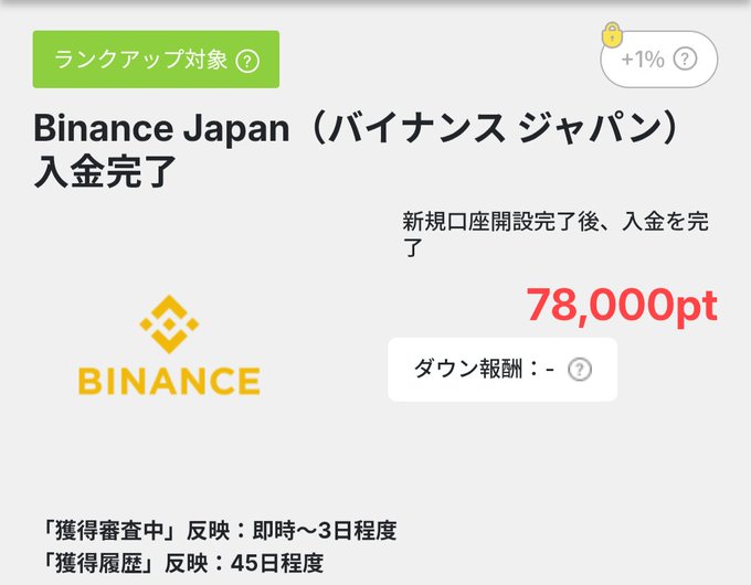 A Japanese rewards page showing a completed task 'Binance Japan（バイナンス ジャパン）入金完了' earning 78,000pt, with the Binance logo and note about '獲得審査中' and '獲得履歴' reflection times.
