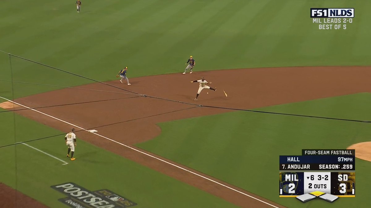 A baseball broadcast showing a game between MIL and SD with a player sliding into base; on-screen text reads 'FS1 NLDS', 'MIL LEADS 2-0 BEST OF 5', 'HALL 97MPH', '7. ANUJAR SEASON: .259', 'FOUR-SEAM FASTBALL', '2 OUTS'.