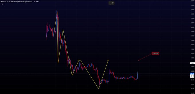 The image shows a stock chart with a red line indicating a downward trend, accompanied by a red arrow pointing towards the bottom right corner of the screen. The chart displays the price movement over time for a specific company or market.