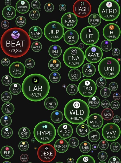 The image features a table filled with various icons representing different cryptocurrencies, along with their market caps and prices. The table displays numerous logos for Bitcoin, Ethereum, Litecoin, Ripple, Dogecoin, and others. Some of the icons are circular in shape, while others have more intricate designs. A red circle at the top of the image stands out among the other symbols, possibly indicating a specific cryptocurrency or market cap to focus on. The table is surrounded by many circles, each one representing a different currency or crypto asset. Additionally, there are text elements scattered throughout the table that provide information about the cryptocurrencies and their market values.