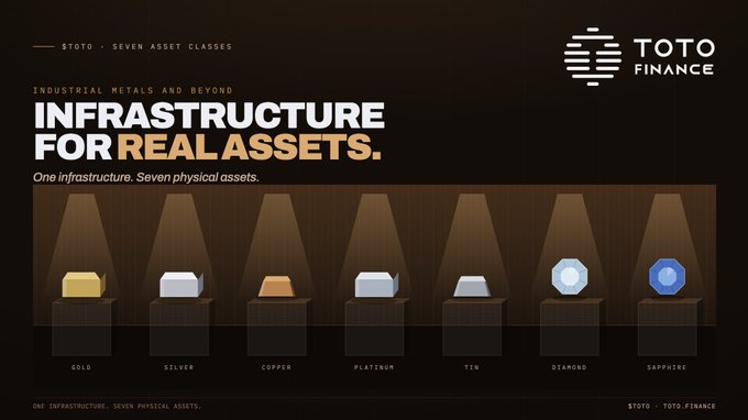 A promotional graphic for "TOTO FINANCE" with the headline "INFRASTRUCTURE FOR REAL ASSETS," showcasing 3D models of gold, silver, copper, platinum, tin, diamond, and sapphire under spotlights.