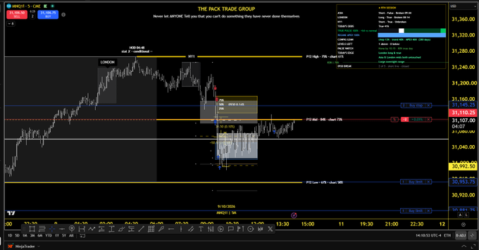 A trading chart from The Pack Trade Group showing the MNQ1! (Micro E-mini Nasdaq-100) futures contract with various price levels, entry points, and trade notes around the 31,100-31,280 range.