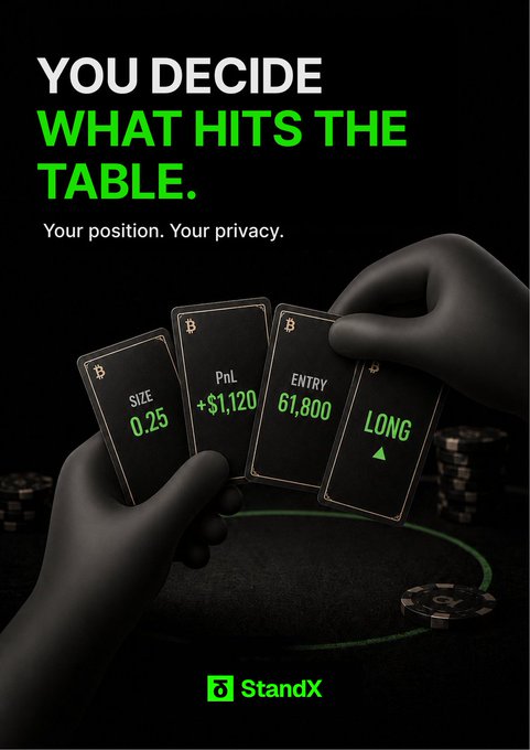 A promotional image for StandX featuring gloved hands holding four customizable trading cards displaying "SIZE 0.25," "PnL +$1,120," "ENTRY 61,800," and "LONG," with the headline "YOU DECIDE WHAT HITS THE TABLE. Your position. Your privacy." illustrating the new SIP 5B Community Vaults feature that allows vault owners to customize or hide position details like asset size, entry price, and trade direction.