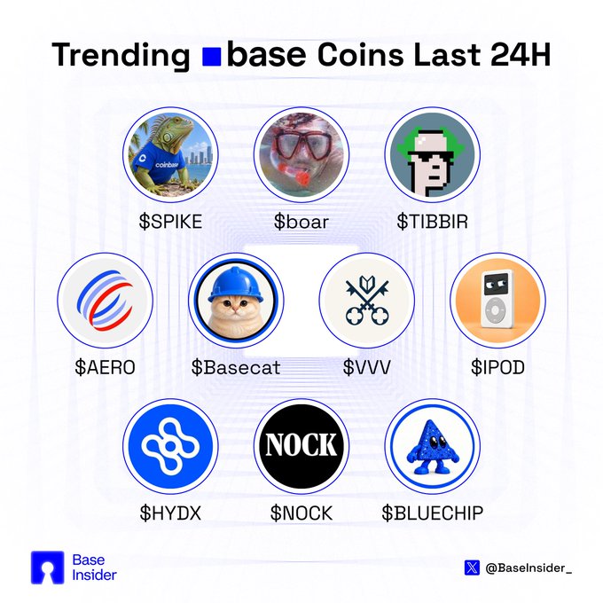 An infographic titled 'Trending Base Coins Last 24H' from Base Insider displaying meme coin tokens including $SPIKE, $boar, $TIBBIR, $AERO, $Basecat, $VVV, $IPOD, $HYDX, $NOCK, and $BLUECHIP.