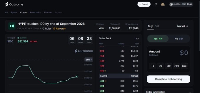 A screenshot of the Outcome prediction market platform showing a 'HYPE touches 100 by end of September 2026' market with Yes shares at 41% chance and an order book displayed.