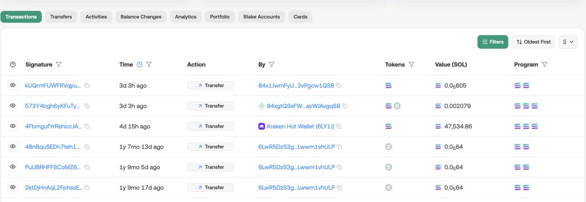 A blockchain explorer interface showing a Transactions table with columns for Signature, Time, Action, By, Tokens, Value (SOL), and Program, listing recent Solana transfers including one from Kraken Hot Wallet (6LYJ1) valued at 47,534.86 SOL.