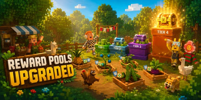 A vibrant blocky, Minecraft-style scene showcases the upgraded "Reward Pools" in Chainers, featuring tiered chests labeled "Tier 1," "Tier 2," "Tier 3," and "Tier 4" alongside farming plots, animals, and checkered-flag characters, visually emphasizing the newly revamped and quadrupled payout system.