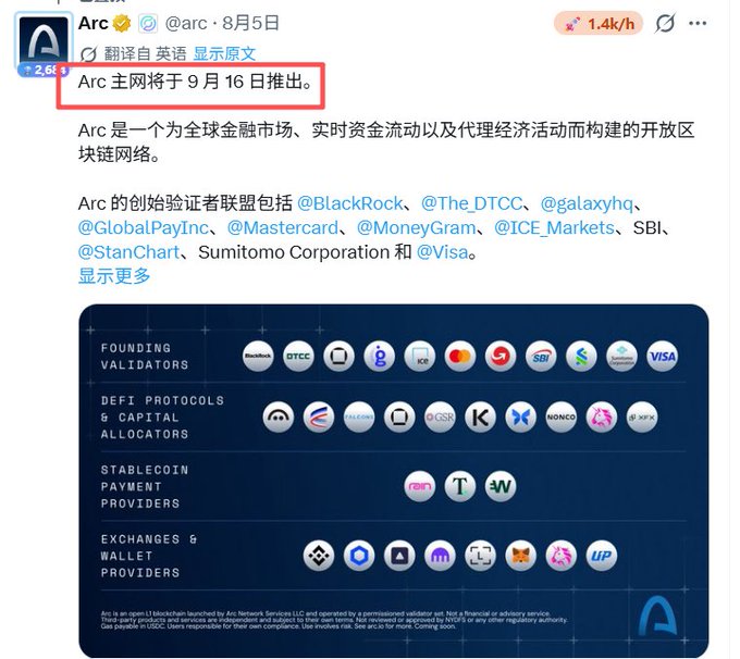 The image shows a tweet from Arc (@arc) dated August 5 announcing the Arc mainnet will launch on September 16, featuring a partner ecosystem diagram with categories for "Founding Validators" (including BlackRock, DTCC, Mastercard, Visa, SBI, Standard Chartered, and MoneyGram), "DeFi Protocols & Capital Allocators," "Stablecoin Payment Providers," and "Exchanges & Wallet Providers," supporting the post's announcement about Circle's Arc Layer1 blockchain mainnet relaunch on that date.