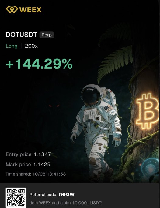 A Weex promotional graphic showing a profitable long trade on DOTUSDT Perp at 200x leverage with a +144.29% gain (Entry: 1.1347, Mark: 1.1429), featuring an astronaut illustration and referral code 'neow'.